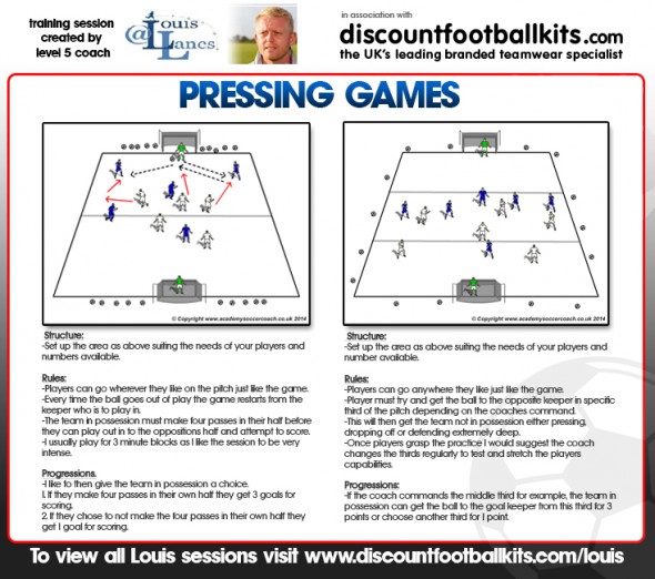Pressing Games | Football Coaching | Defending Tactics