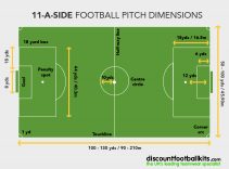 Football Pitch Sizes: A Guide To Football Pitch Sizes