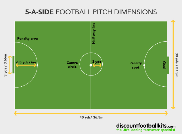 Football Pitch Sizes A Guide To Football Pitch Sizes