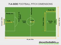 Football Pitch Sizes: A Guide To Football Pitch Sizes